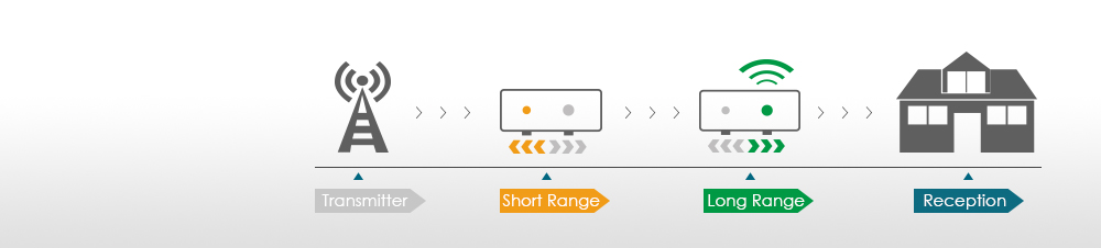 smartpass amplifier