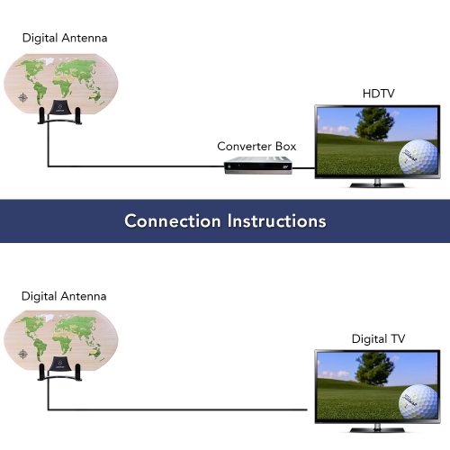 World Map Indoor HDTV Antenna Antop AT123