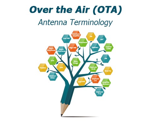 Antenna Terminology