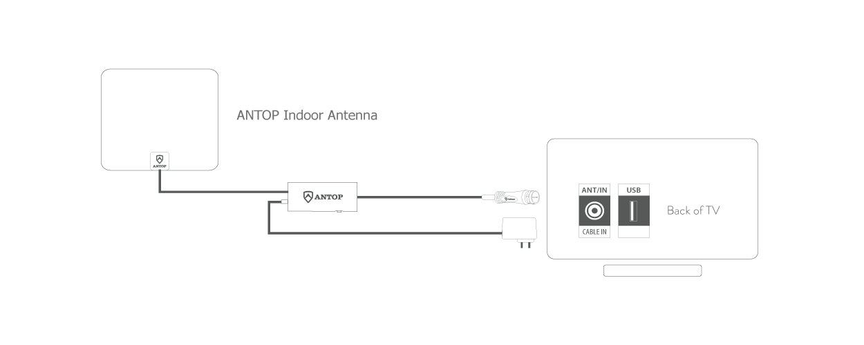 ANTOP Indoor Smartpass Amplified Antenna Type